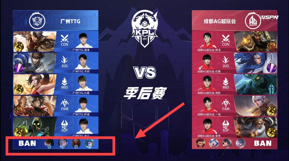 位的提升 位的提升