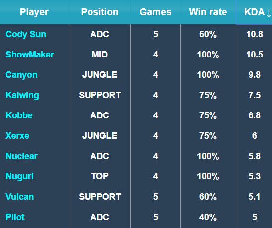 真实网络时 真实网络时